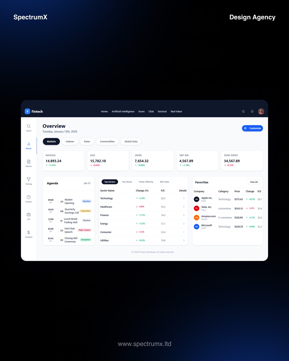 Fintech market overview dashboard by SpectrumX